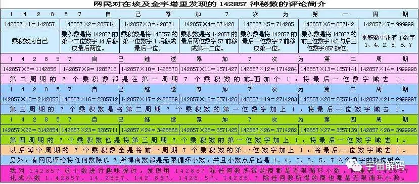 142857全解密(解密一组神奇的数字：142857)