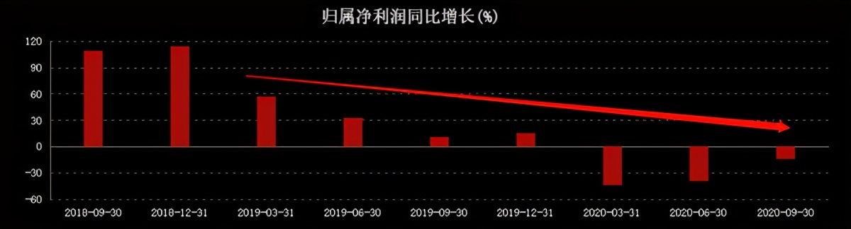 陷入甜蜜素风波，股价大跌37.5%！衡水老白干到底怎么了？