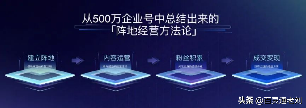 了解抖音企业号，如何实现变现？