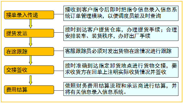 物流会计成本核算太复杂？这份核算流程+分录送你！工作轻松应对