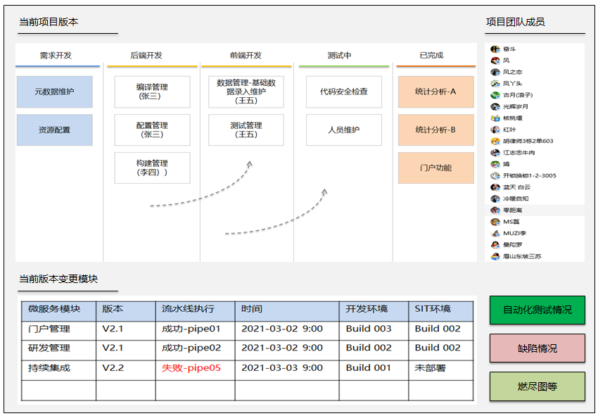 对敏捷研发和DevOps过程实践的若干问题思考总结