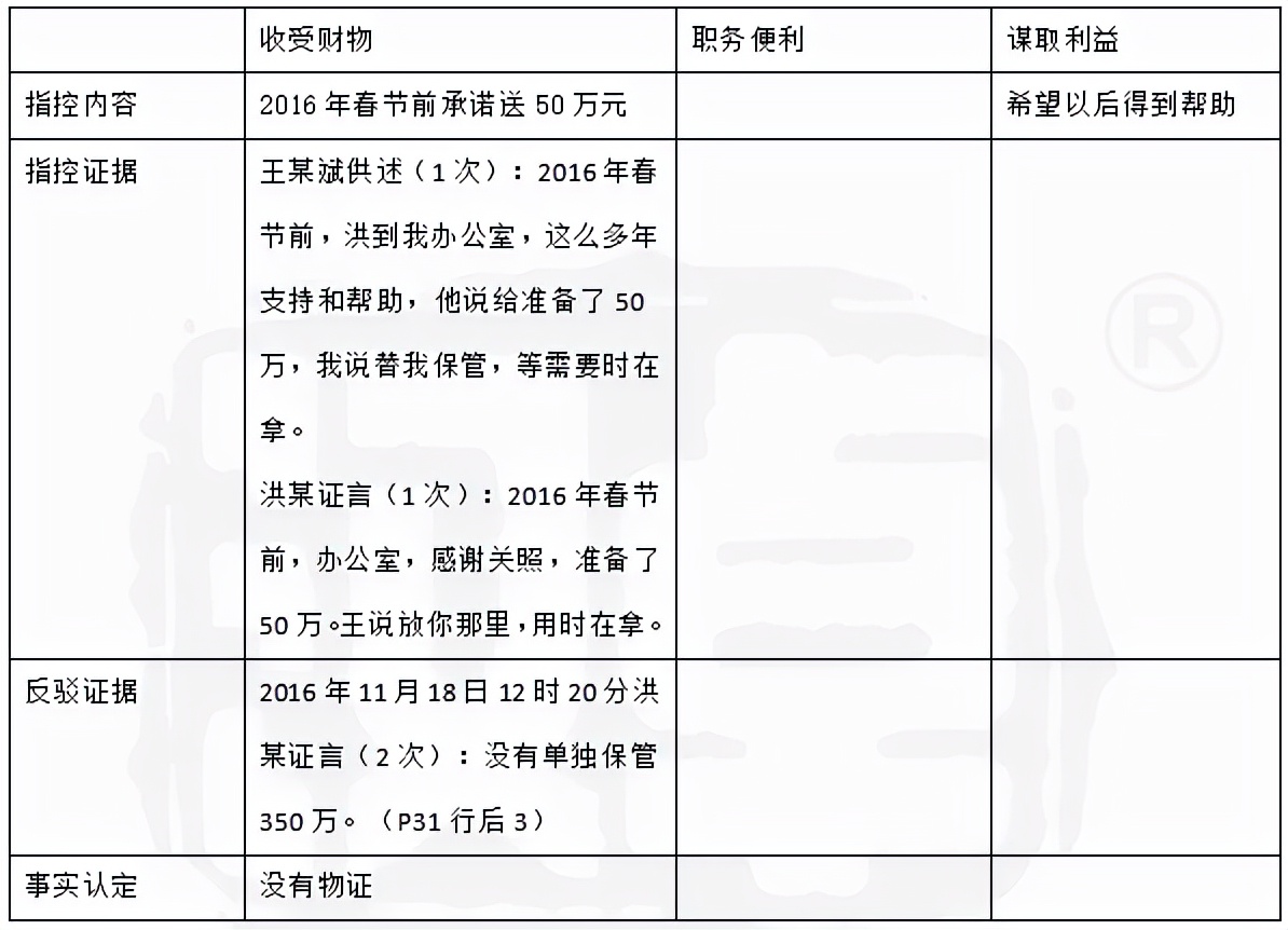 受贿罪辩护词,徇私枉法罪辩护词