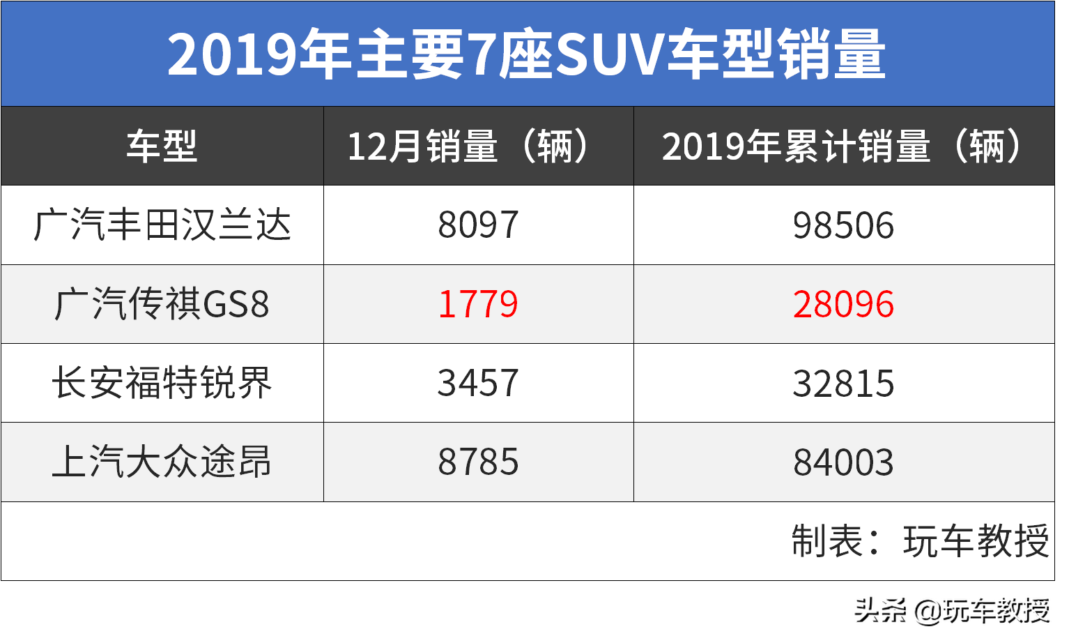 9.98万起搭奔驰同款发动机，这SUV居然活不过1年？