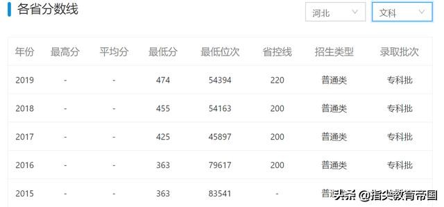 本科走不了别急，“双高计划”下专科报好也不错，哪些专科值得上