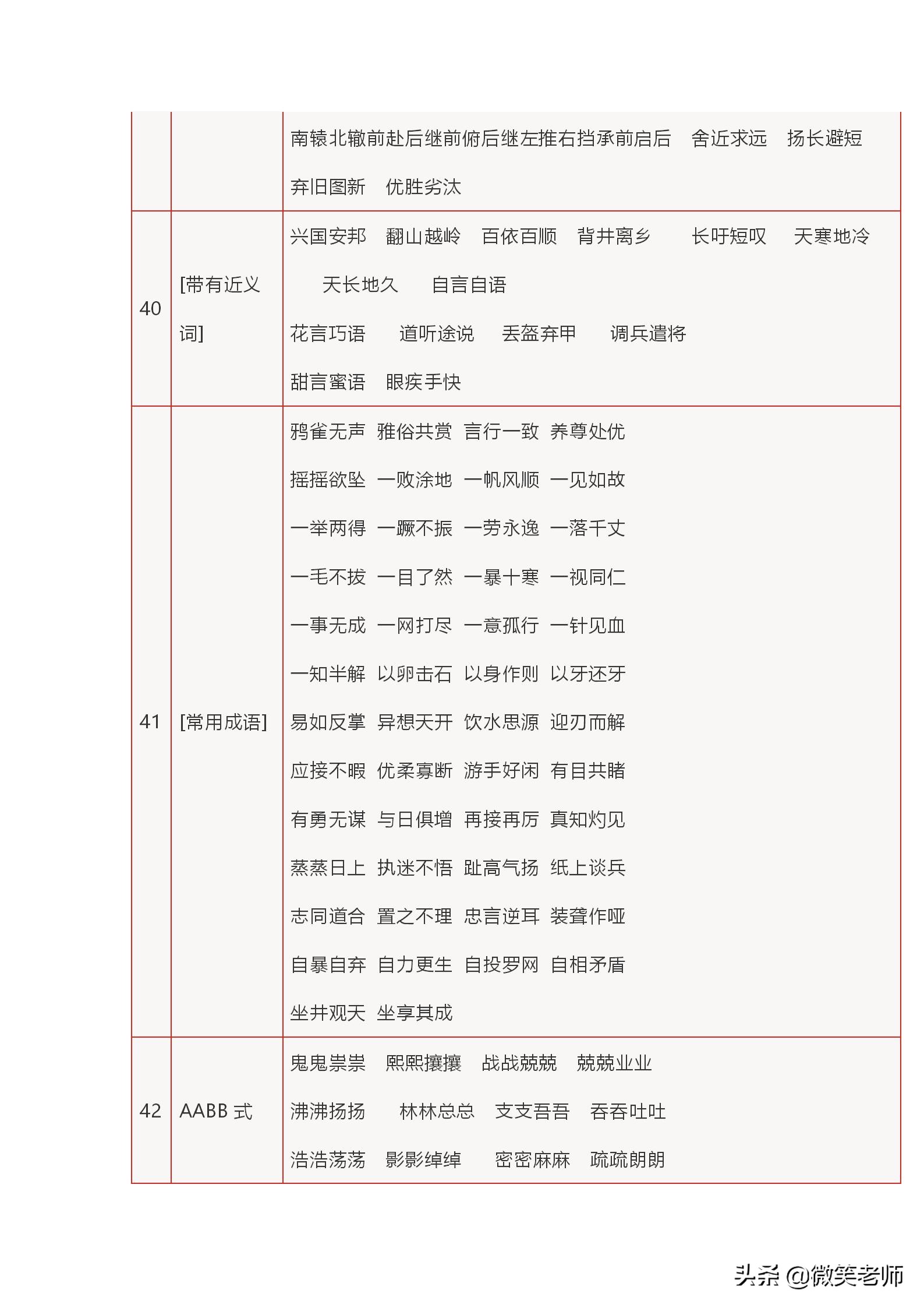 中小学语文常识、名言名句、成语、谚语、歇后语大汇总，必备精品