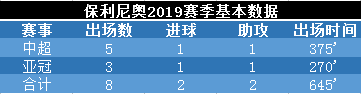 恒大鲁能直播(PP体育直播恒大vs鲁能焦点战 保利尼奥停赛卡帅将遇这3大难题)