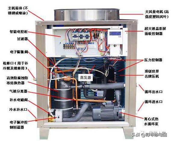 空气能热水器关键部件拆装注意事项