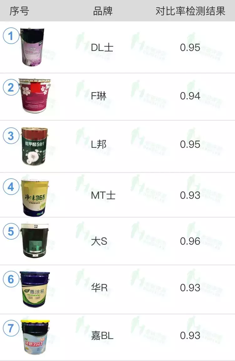 杭州魏老爸花2万多元测试7款乳胶漆,比较不错的是这2款!