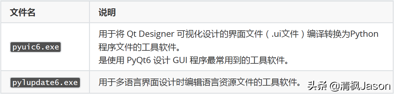 Qt for Python学习笔记—搭建开发环境