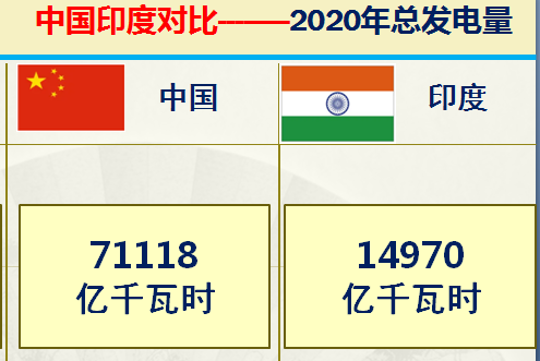 印度足球排名(印度和中国对比的优势有哪些？36组大数据对比中印综合实力)