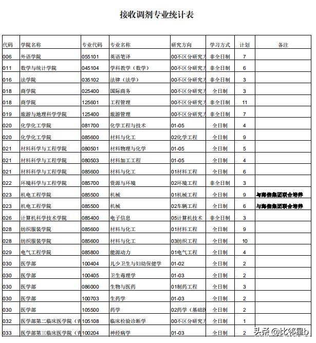 扬州大学研招网（5月27日郑州大学）