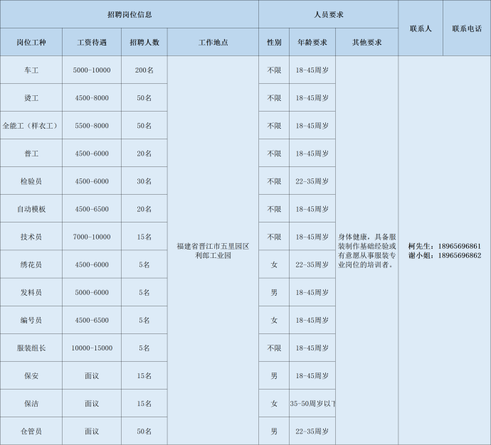 晋江安海最新招聘信息（泉州市多家重点企业招聘开启）