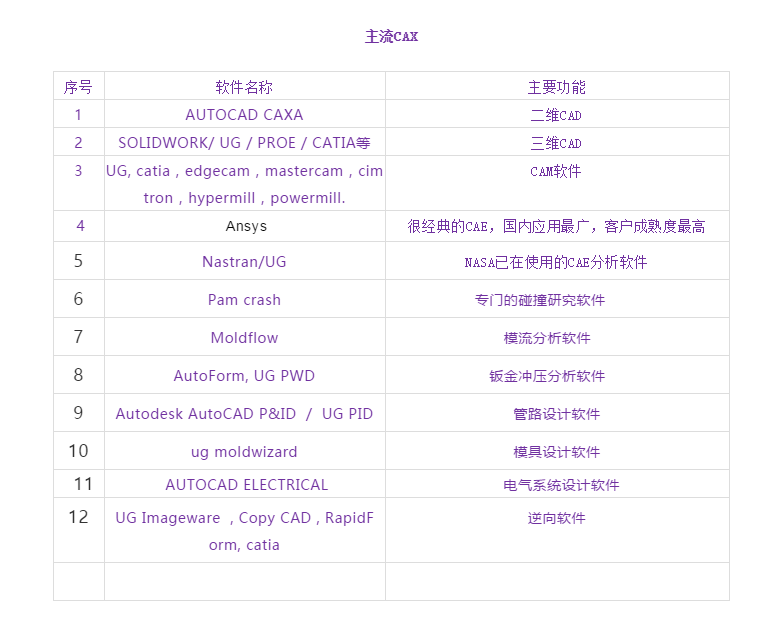 各类工业常用软件，教授也会不到一半....