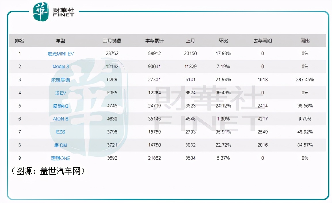 传统车企大反攻？上汽X阿里巴巴！智己汽车能否“后发先至”？