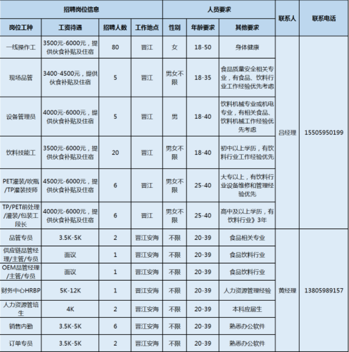 晋江安海最新招聘信息（泉州市多家重点企业招聘开启）