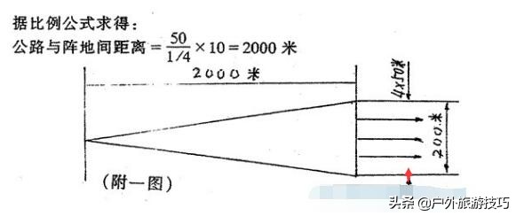 户外旅游利器：97式军用指北针及使用方法