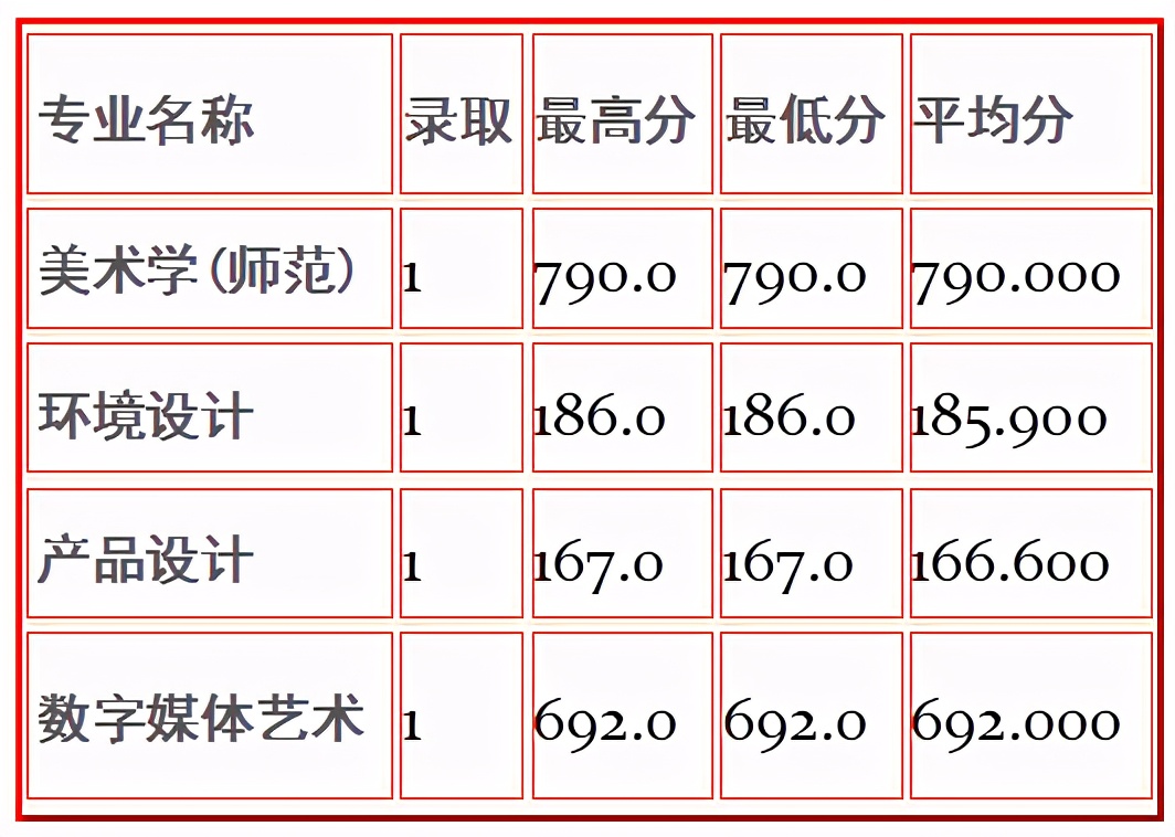 全国重点高校100强，苏州大学今年美术艺考会全面取消校考吗？