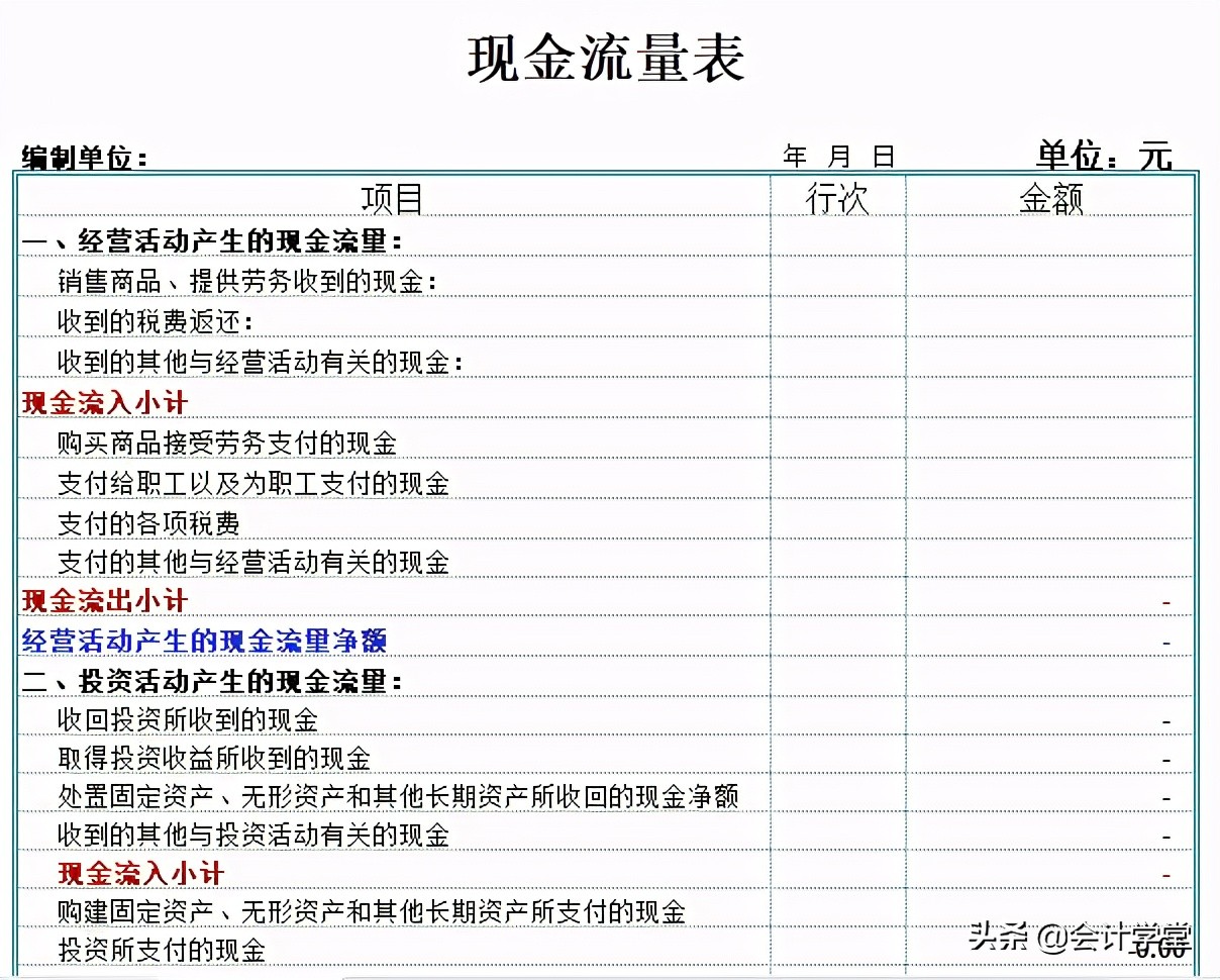 财务报表怎样做才能既简单对账又不出错，你需要这些表格