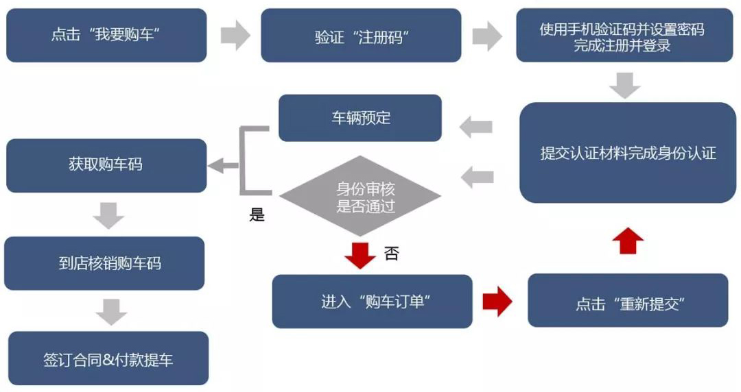 留学生免税车权益再升级，非免税车给留学归国人员更多购车选择