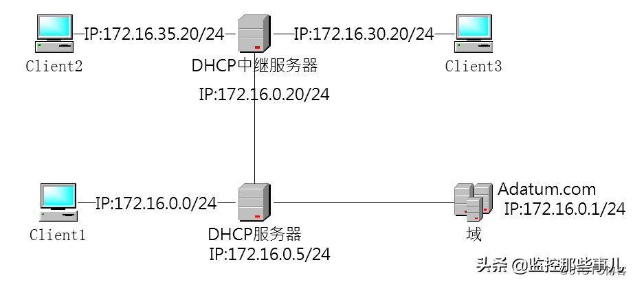 dhcp服务器的功能（dhcp服务器的重要
功能有哪些?）〔dhcp服务器的主要功能有哪些?〕