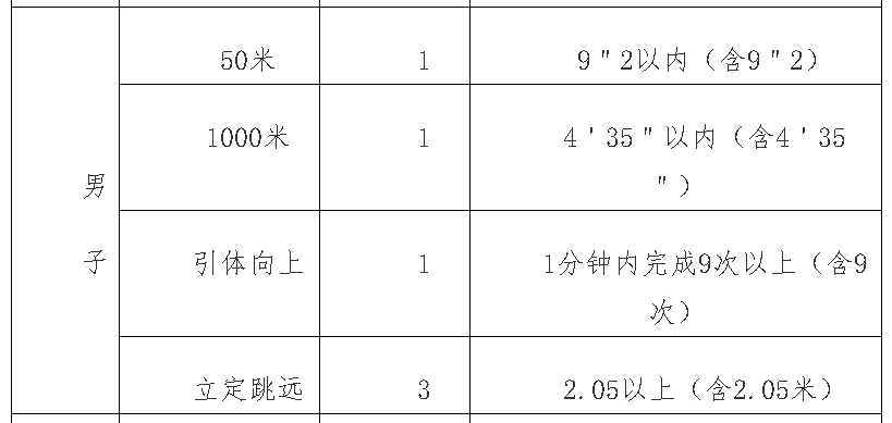 2021年报考警校体测注意事项，体测不合格将会与警校无缘
