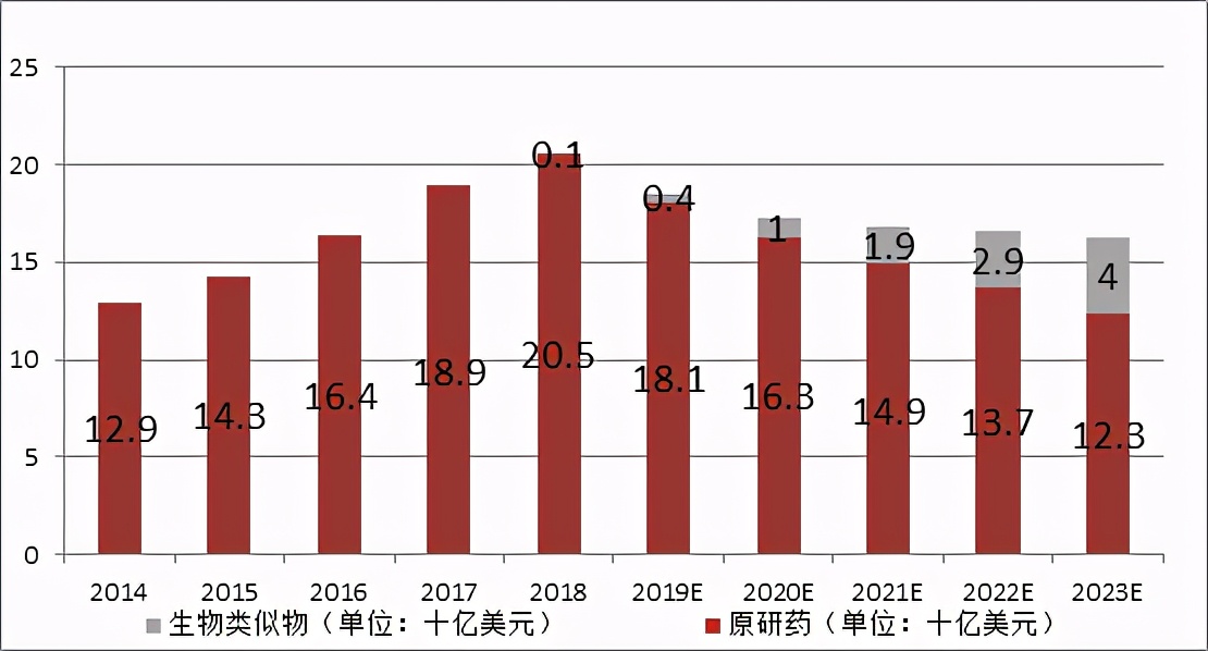 国产重要玩家跟随降价50%，“药王”阿达木单抗价格战白热化？