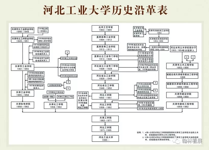河北省唯一的211大学，为何在天津？