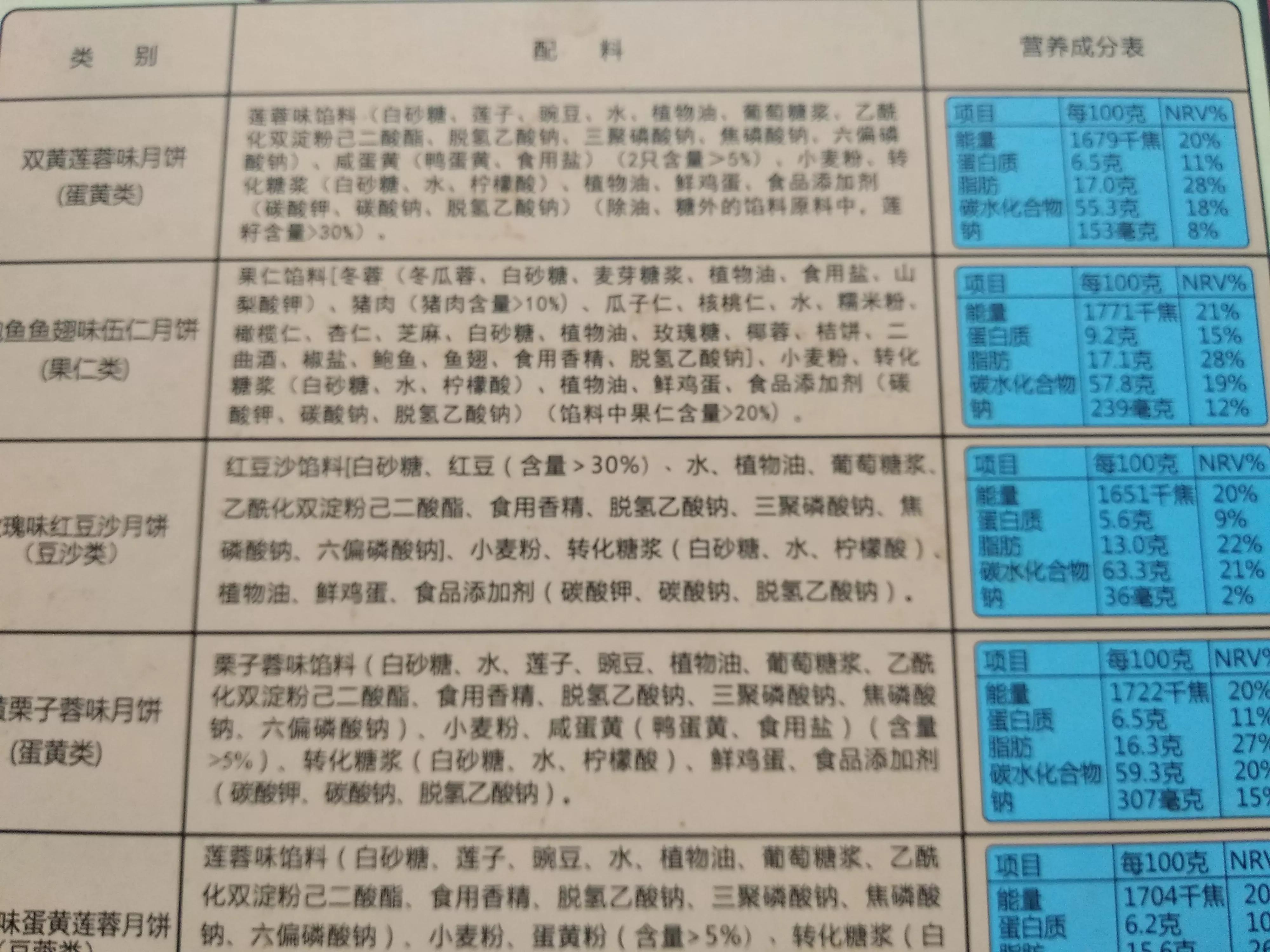 中秋买月饼,中秋买月饼 质量起纷争 并非消费者 理应不赔偿判决书