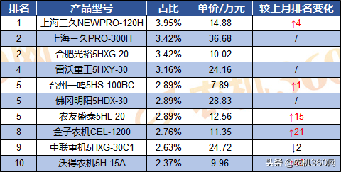 多雨季节，哪家粮食烘干机更受用户关注？