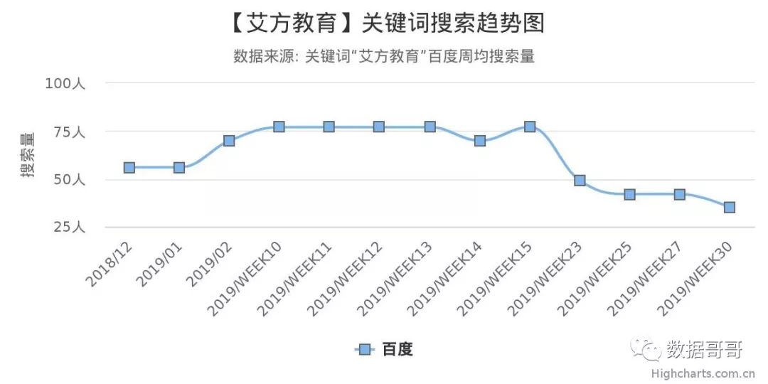 100个教育加盟品牌近期网民搜索趋势「第四集」
