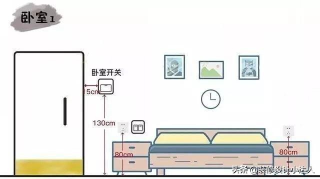 全屋6大空间插座布局，个个精准！别等不够用了再抱怨