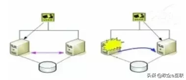 双机热备的三种模式，双击热备三种模式的概念和工作原理