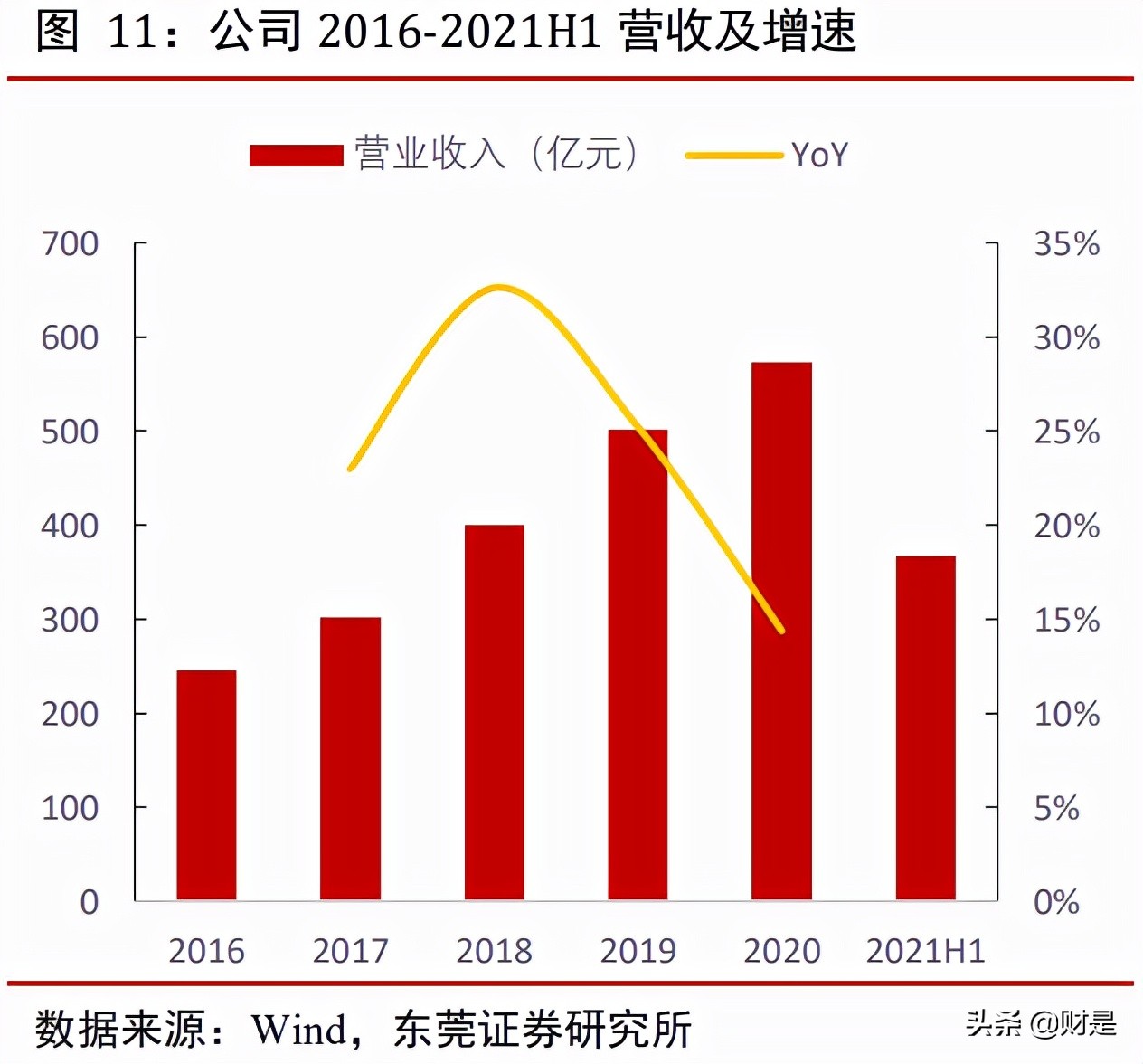 五粮液专题报告：浓香白酒翘楚，量价齐升可期