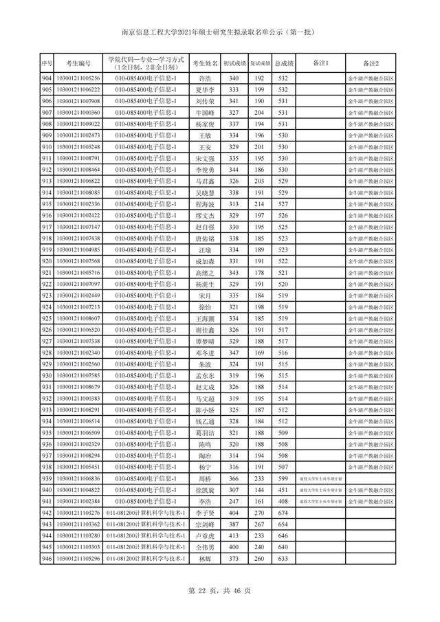 南京信息工程大学2021年硕士研究生招生3批拟录取名单汇总