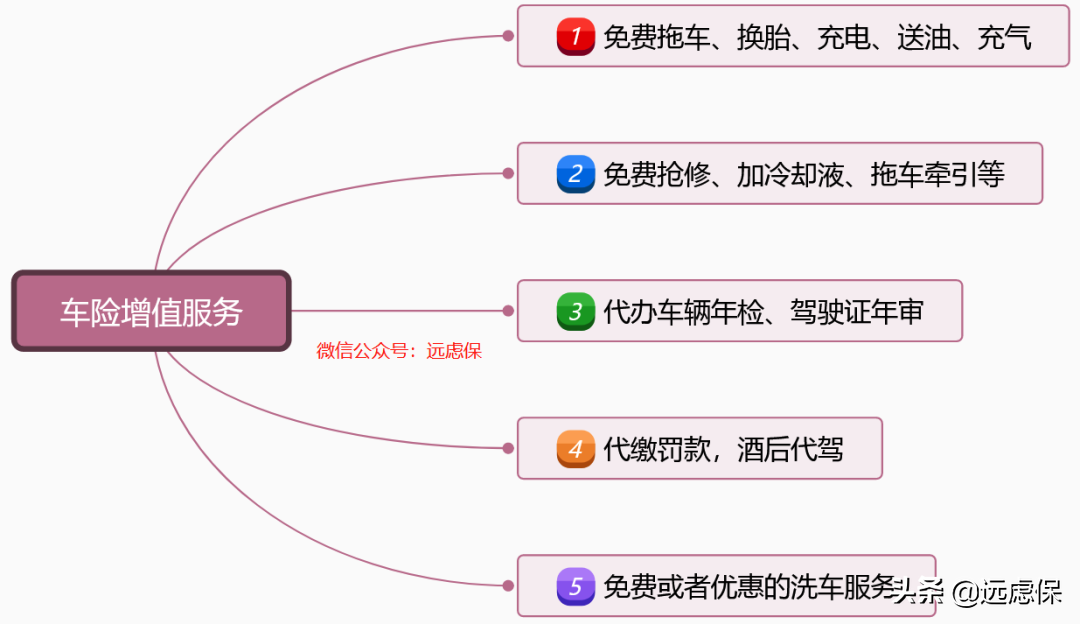 商业车险，哪些险种必须买？哪些不需要浪费钱？看懂你也是内行人