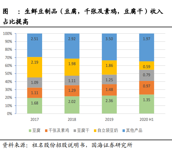 祖名股份，垂直领域的专精者