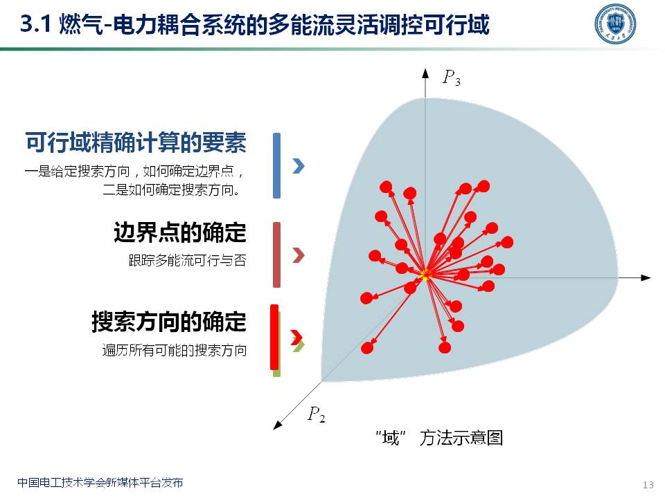 天津大学穆云飞教授:多能协同灵活性构建及应用