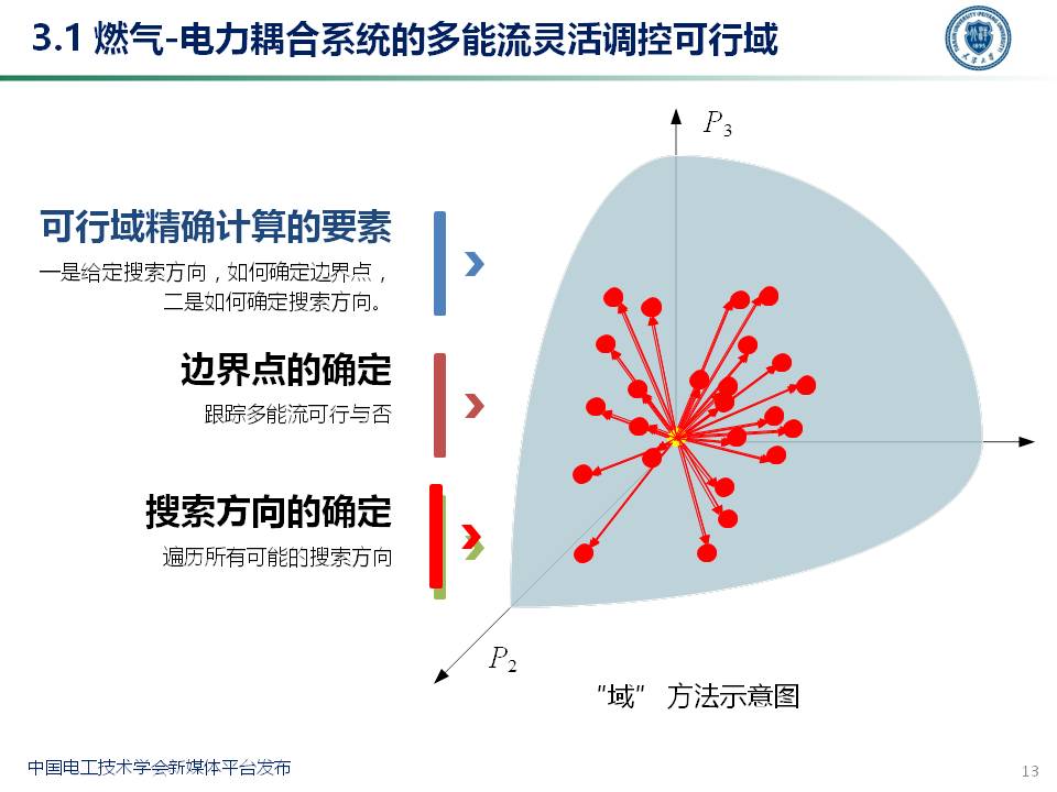 天津大学穆云飞教授：多能协同灵活性构建及应用