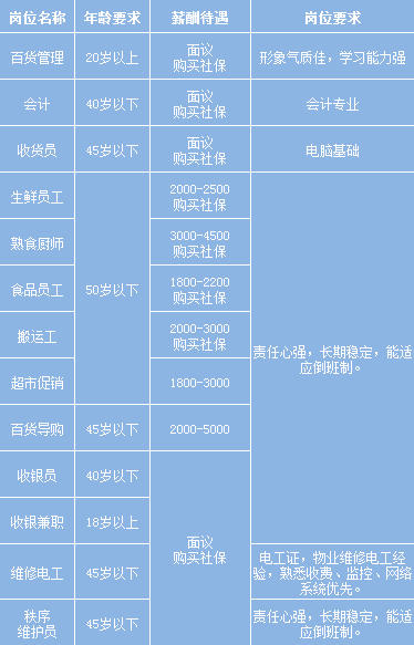 成都市郫都区人社局持续开展2020年春风行动暨就业援助月网上招聘会（第三场）