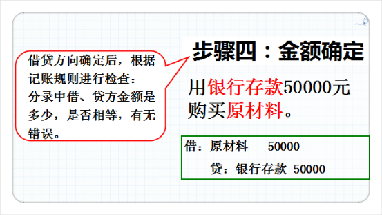 烦不烦？会计分录总是学了背、背了忘，来！我们把会计分录玩起来