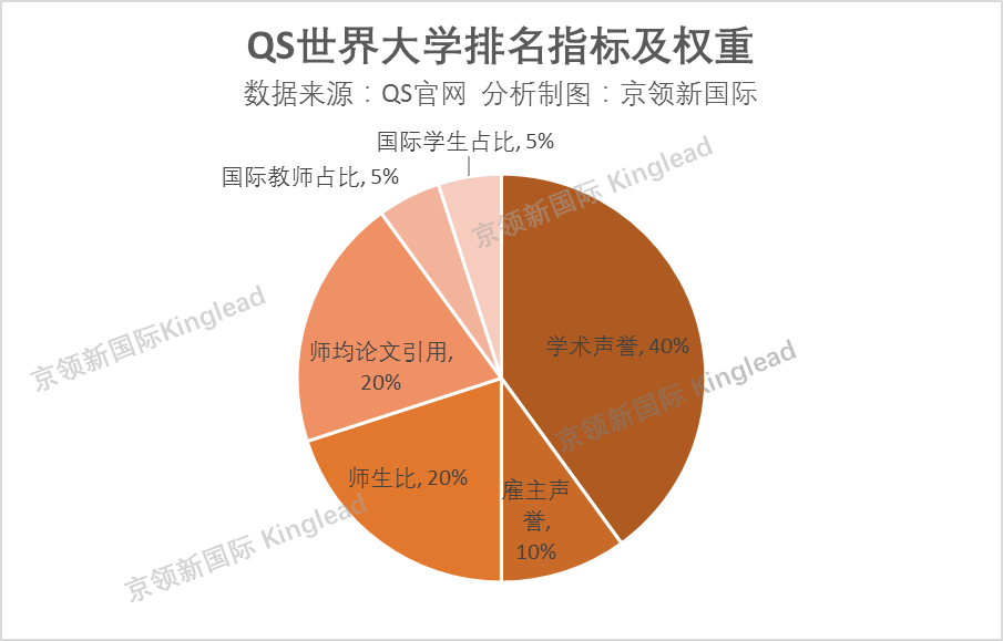 QS世界大学商科类排名15强：哈佛大学位居第一，斯坦福第三