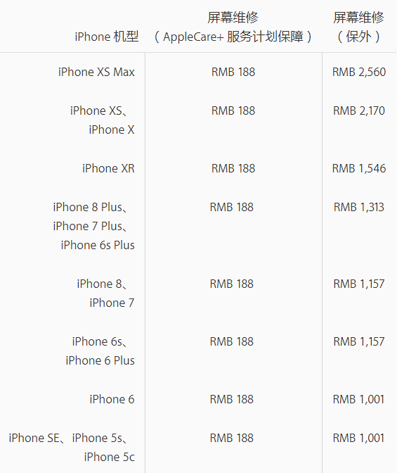 iPhoneXS MAX换屏记：官方报价2560元，本地450元搞定