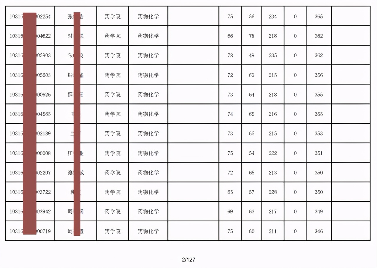 中国药科大学2021硕士研究生第一志愿复试名单及调剂信息出炉