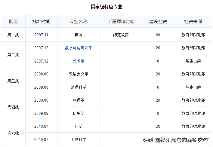 高考院校数据解读：西北师范大学