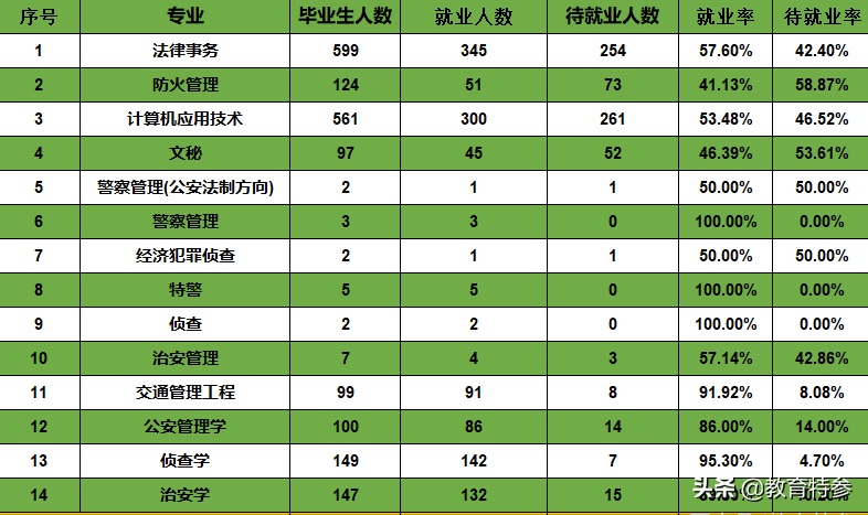 山西这所大学被誉为“三晋警官的摇篮”，毕业生容易成为公务员
