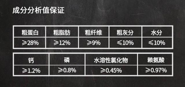 中型犬狗粮推荐，性价比高的狗粮