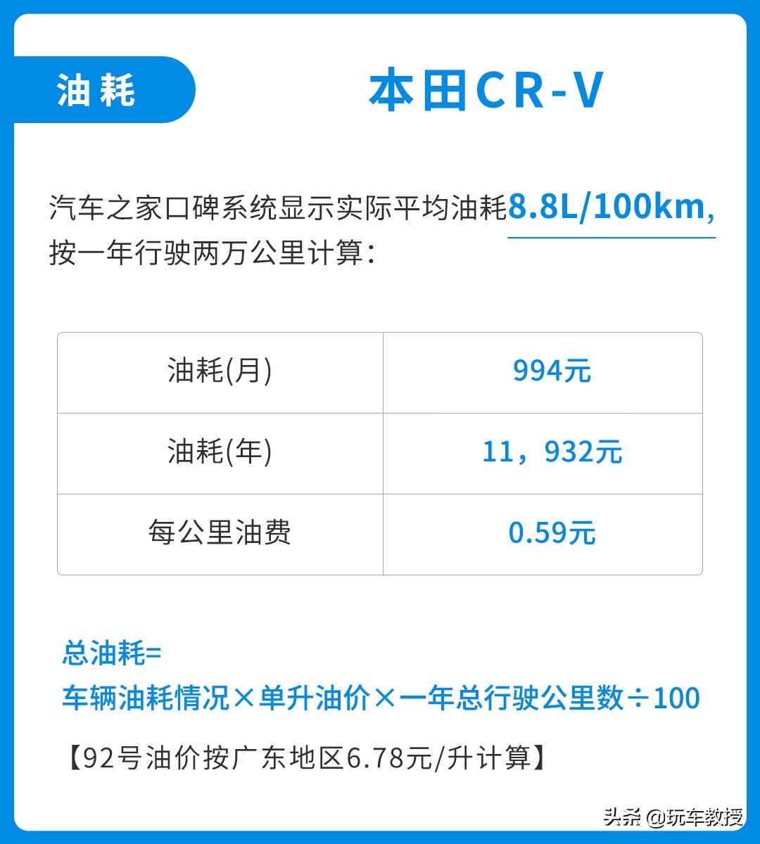 足足畅销24年！这款本田CR-V很畅销 还特好养活？