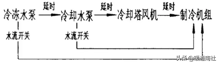 空调系统中的冷却塔应用手册