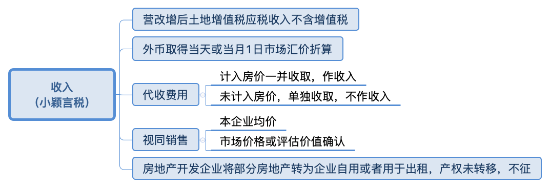 建议收藏！！一文全面读懂土地增值税（多图文详解，含案列解析）