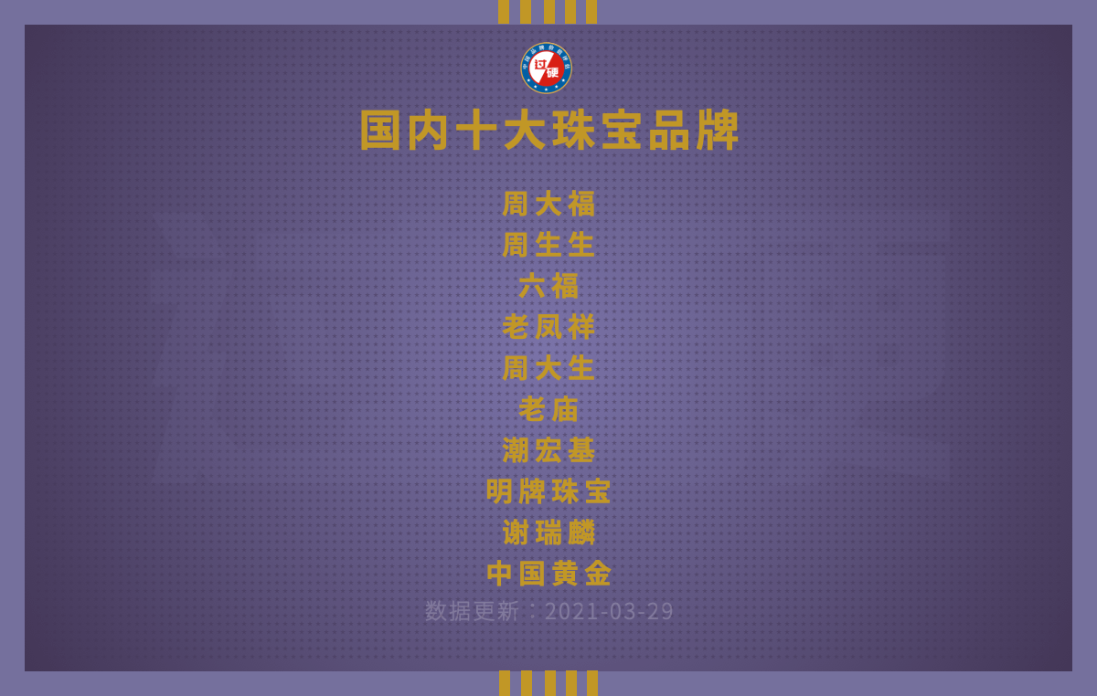 2021中国珠宝品牌价值排行榜：全国十大珠宝店最新排名揭晓